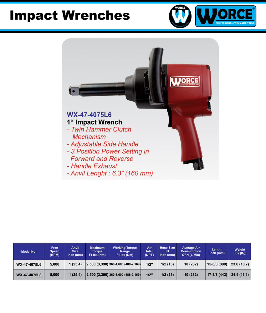 بکس بادی 1 اینچ ورث WX-47-4075L