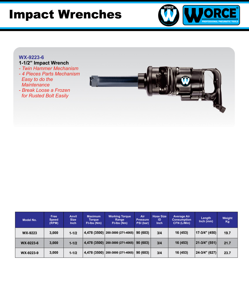 بکس بادی 1/2-1 اینچ ورث WX-9223-6